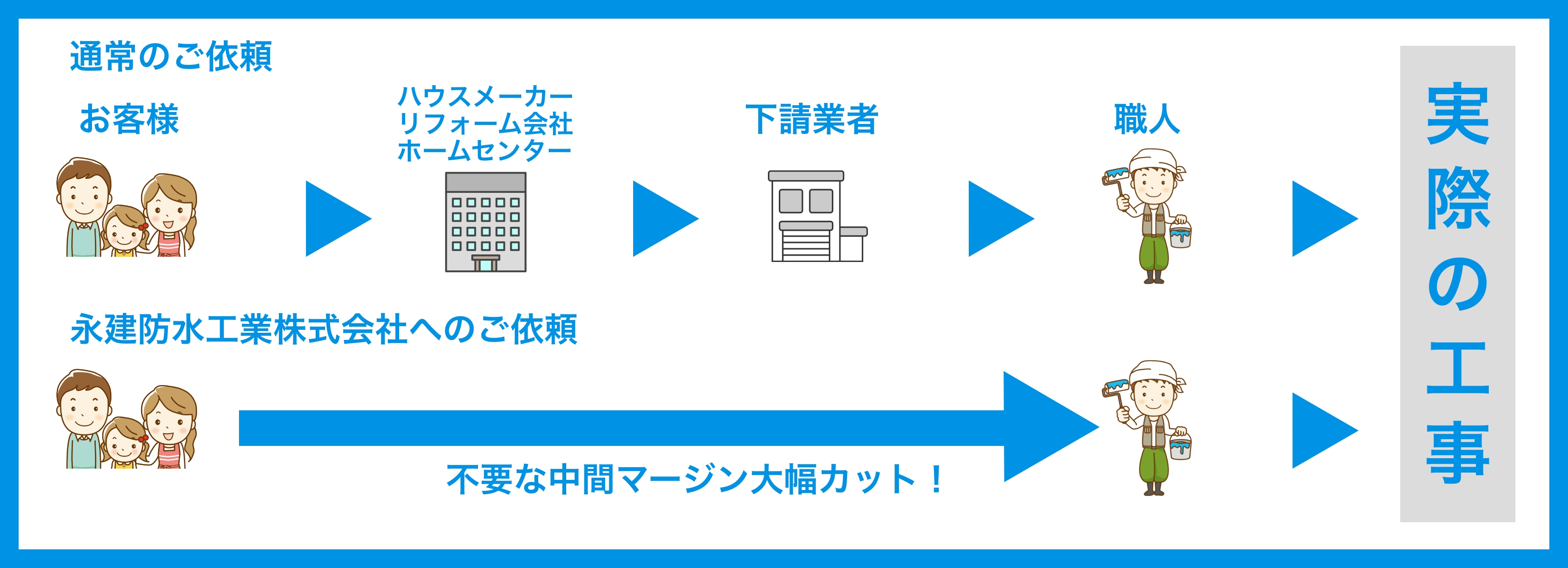 国家資格を持つ職人が丁寧に対応